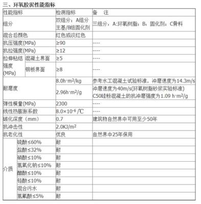 改性環氧膠泥