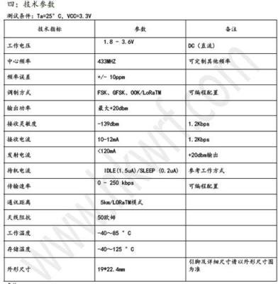 SX1278無線模塊 433M工業(yè)級 超遠距離模塊