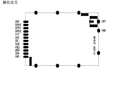 SI4432+PA+LNA無線模塊 433M工業級無線模組