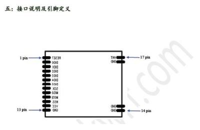 SX1278/SX1276 LoRaTM 無線模塊 透傳模塊