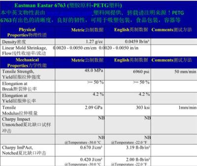 PETG 塑膠原料 食品包裝塑膠原料