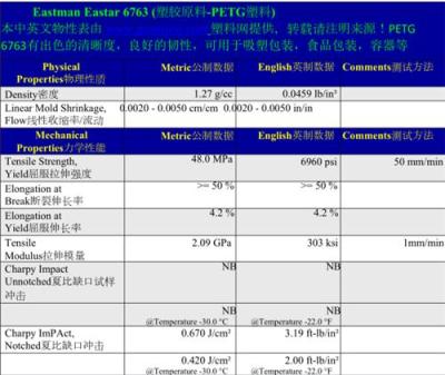 PETG 塑胶原料 食品包装塑胶原料