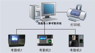 東莞長安企業版人事考勤軟件 人事考勤系統