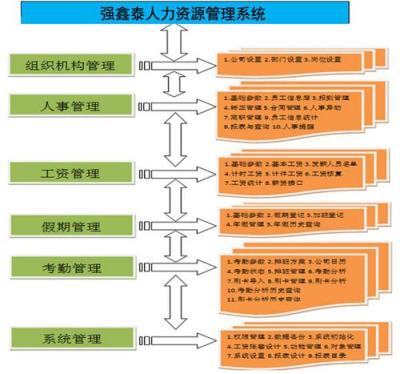 東莞長安企業版人事考勤軟件 人事考勤系統