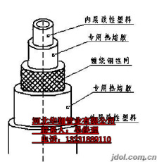 北京销售50-1000mm钢丝网骨架聚乙烯复合管
