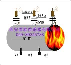 回轉窯無線測溫儀YT-BRFT